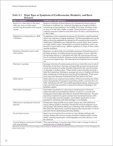 Portada del libro 9781718217829 Fitness Professional's Handbook with HKPropel Access