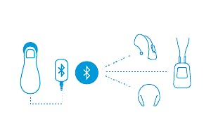 Fonendoscopio Electronico Ekuore Pro Kit Básico Amplificado-Perdida Auditiva