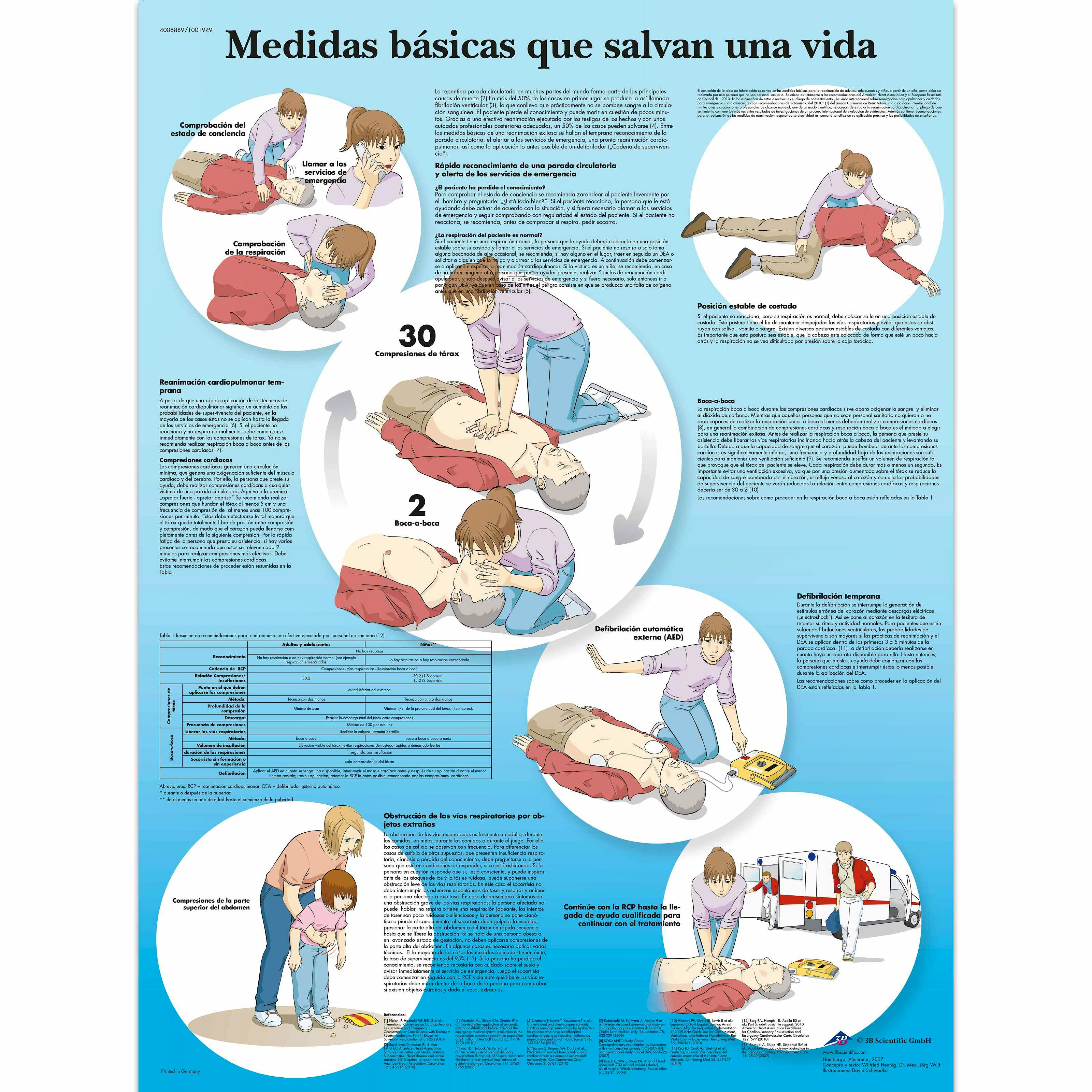 Lámina Medidas Básicas que Salvan la Vida (formato 50 x 67 cm)